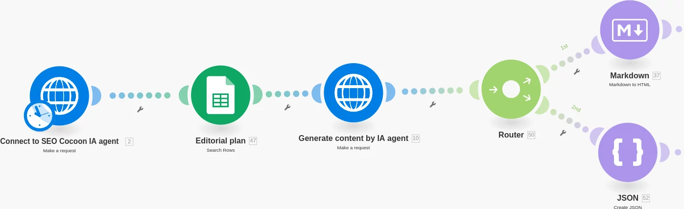 Digital Content Factory - contenus de qualité, attractifs et optimisés SEO