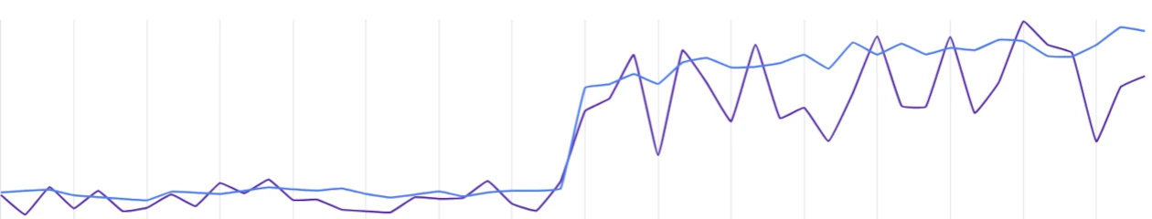 Market's magnet booste votre positionnement sur le marché