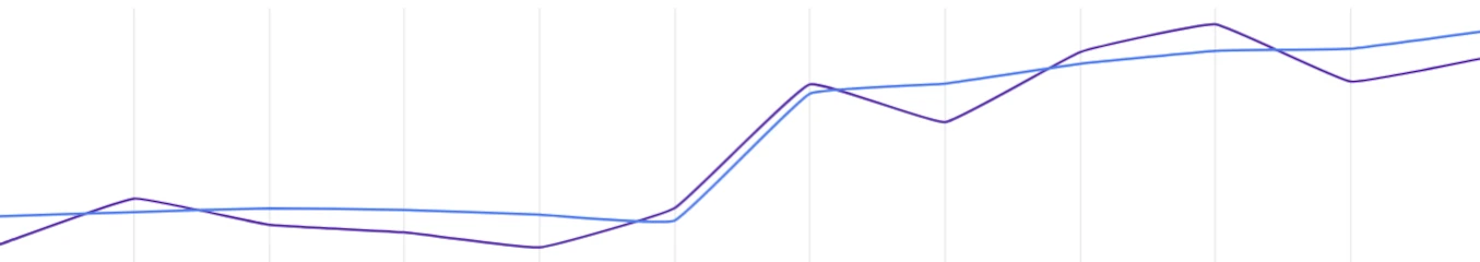Market's magnet booste votre positionnement sur le marché