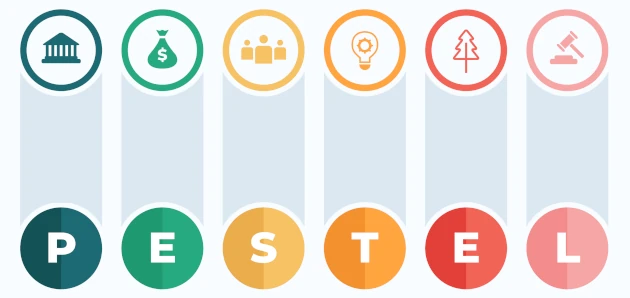 Market's magnet vous aide à produire une analyse PESTEL en quelques clics